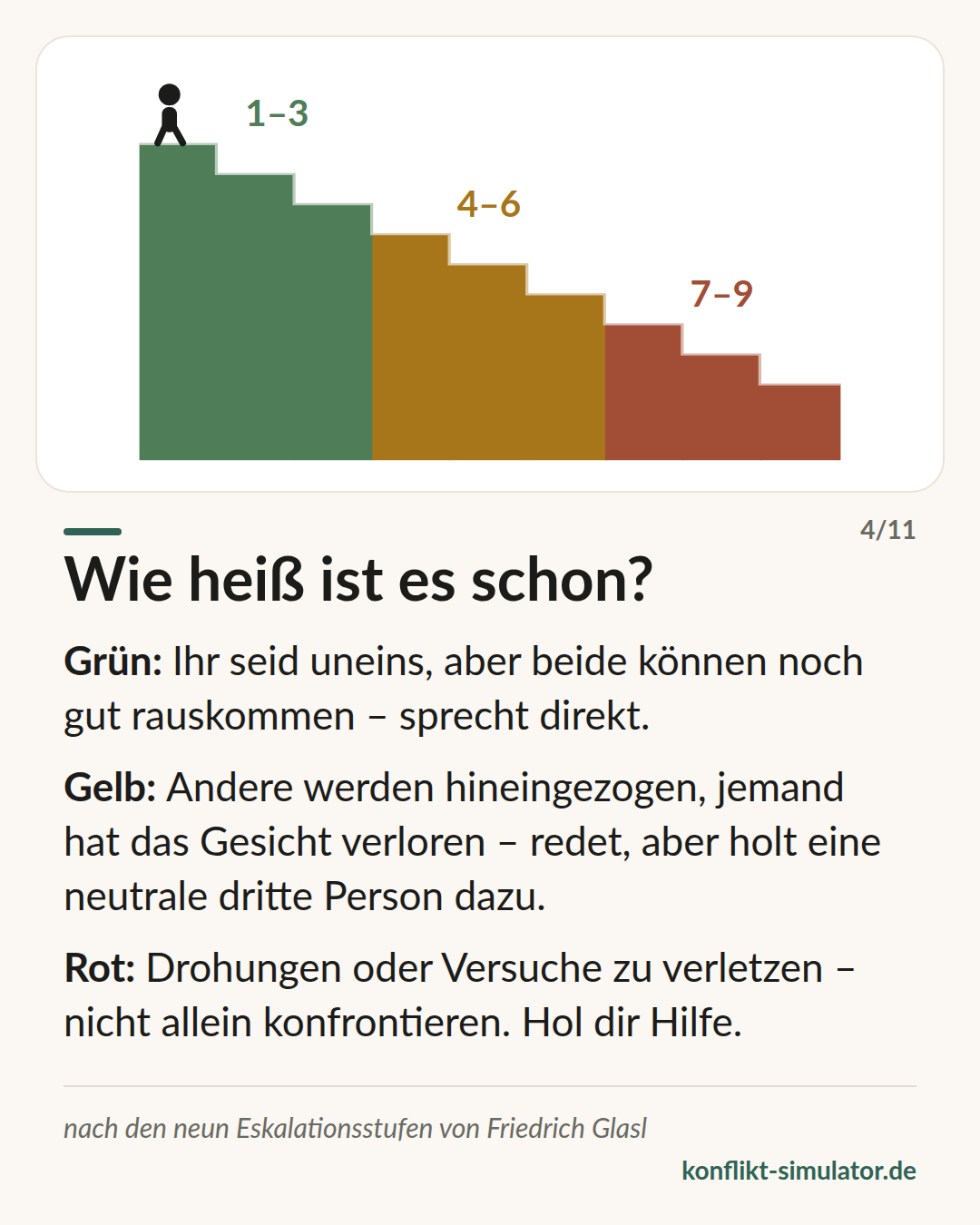 Wie heiß ist es schon?